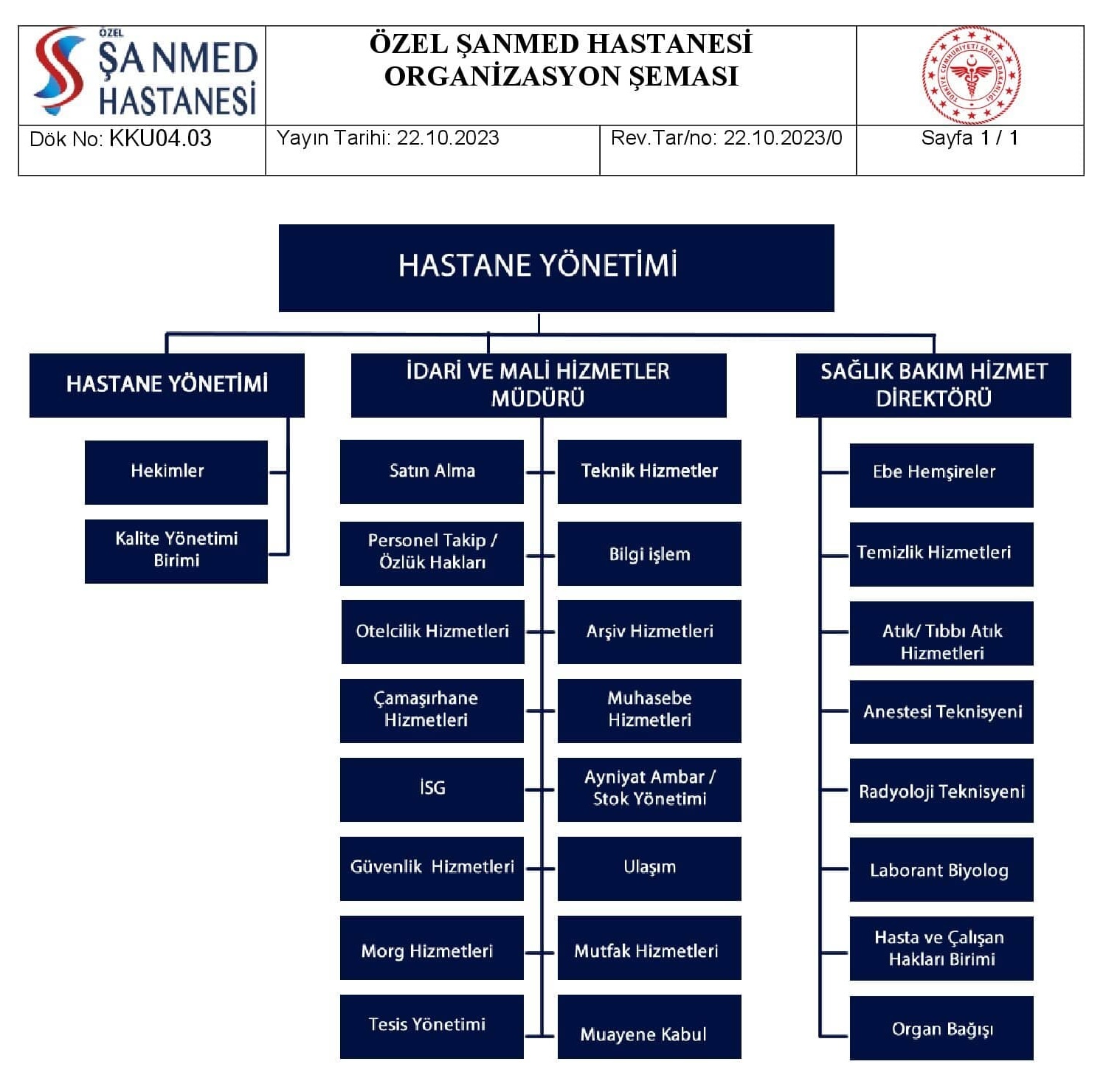 Şanmed Hastanesi